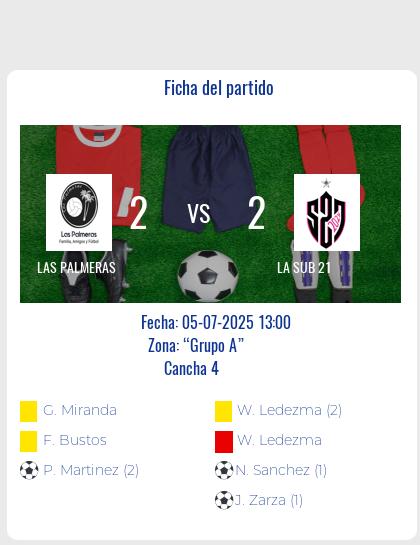Fecha 13: Finalizo el partido de LAS PALMERAS VS LA SUB 21