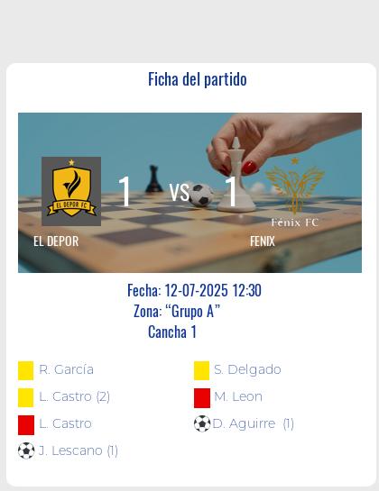 Fecha 14: Finalizo el partido de EL DEPOR VS FENIX