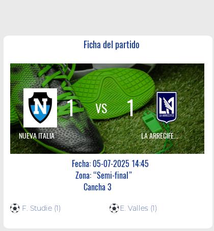 Fecha 1: Finalizo el partido de NUEVA ITALIA VS LA ARRECIFES FC