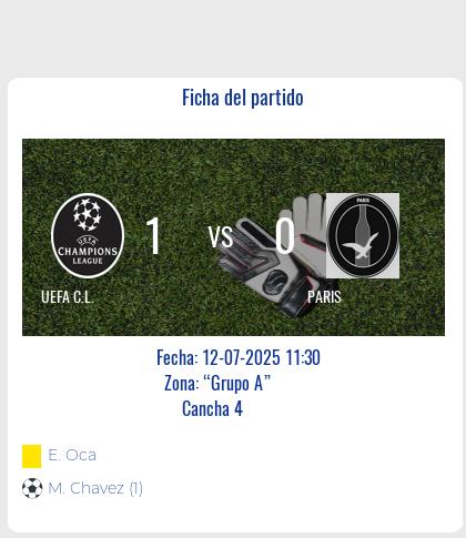 Fecha 14: Finalizo el partido de UEFA C.L. VS PARIS