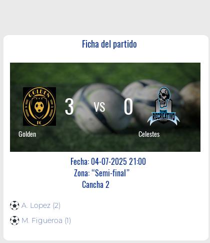 Fecha 1: Finalizo el partido de Golden VS Celestes