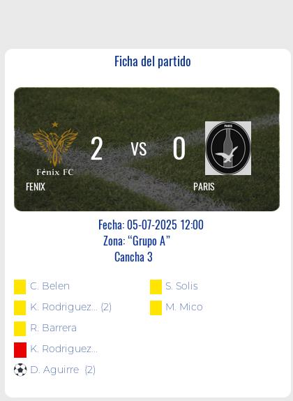 Fecha 13: Finalizo el partido de FENIX VS PARIS