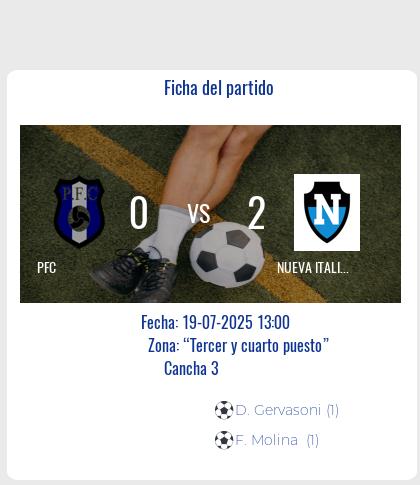 Fecha 1: Finalizo el partido de PFC VS NUEVA ITALIA FC