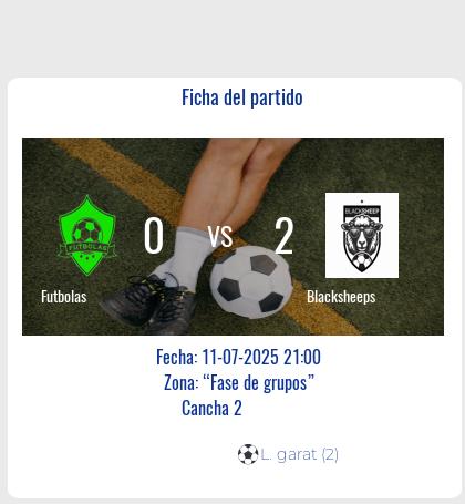 Fecha 15: Finalizo el partido de Futbolas VS Blacksheeps