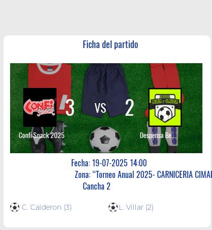 Fecha 16: Finalizo el partido de Confi Snack 2025 VS Despensa Belén y Claudia