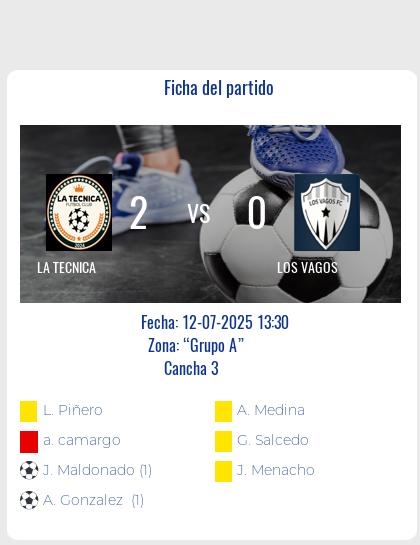Fecha 14: Finalizo el partido de LA TECNICA VS LOS VAGOS